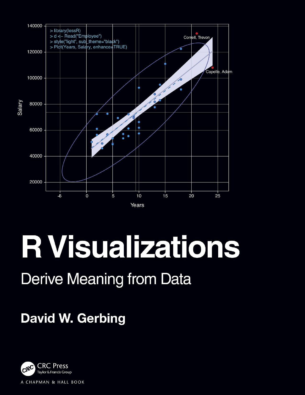 R Visualizations; Derive Meaning from Data